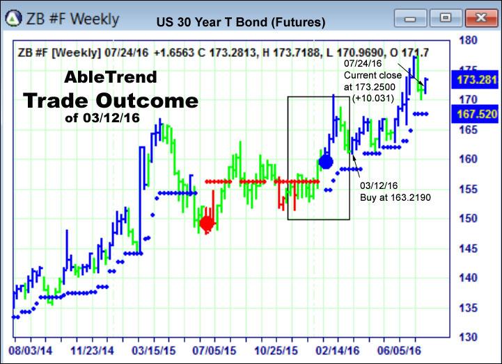 AbleTrend Trading Software setup 2