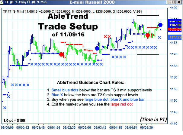 AbleTrend Trading Software setup 1