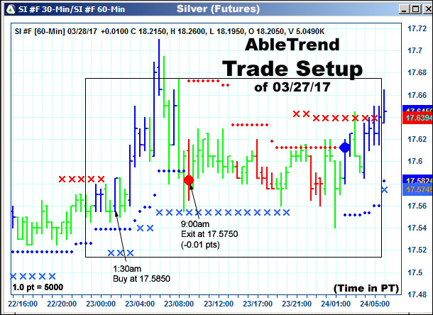 AbleTrend Trading Software setup 1