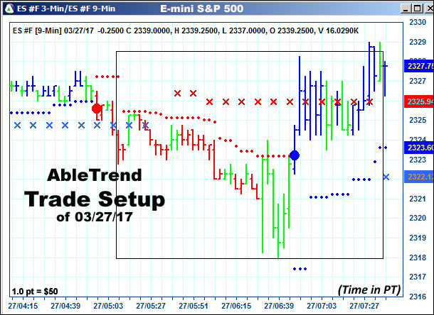 AbleTrend Trading Software setup 1