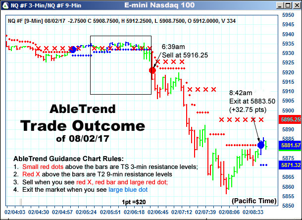 AbleTrend Trading Software setup 2