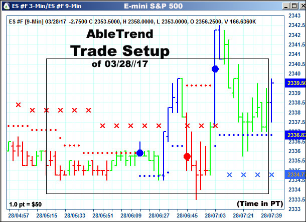 AbleTrend Trading Software setup 1