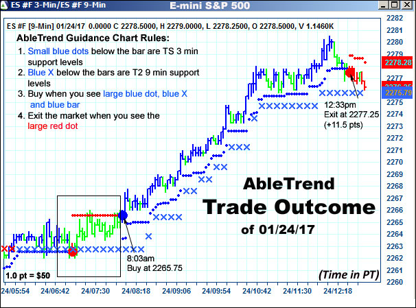 AbleTrend Trading Software setup 2