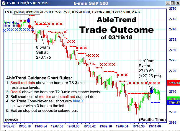 AbleTrend Trading Software setup 2