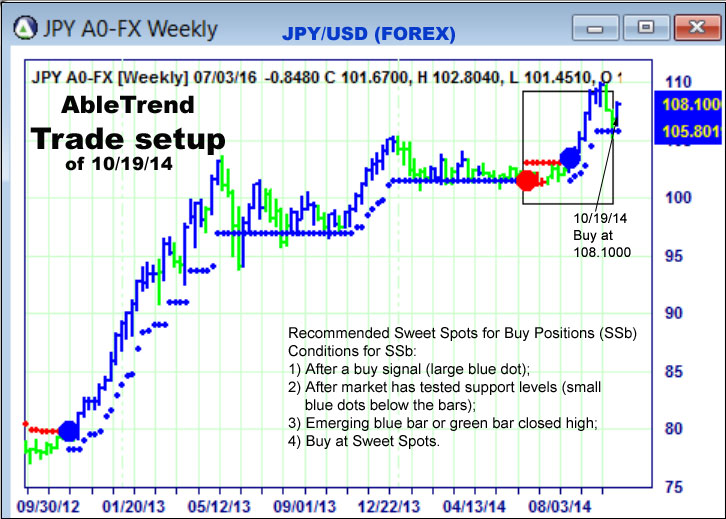 AbleTrend Trading Software setup 1