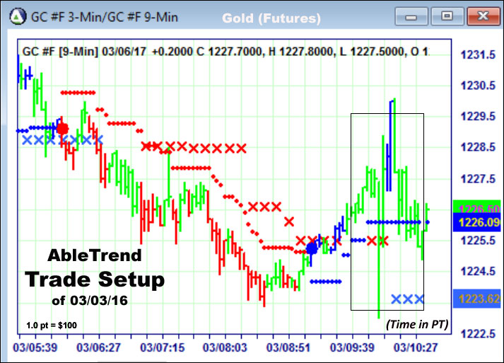 AbleTrend Trading Software setup 1