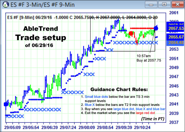 AbleTrend Trading Software setup 1