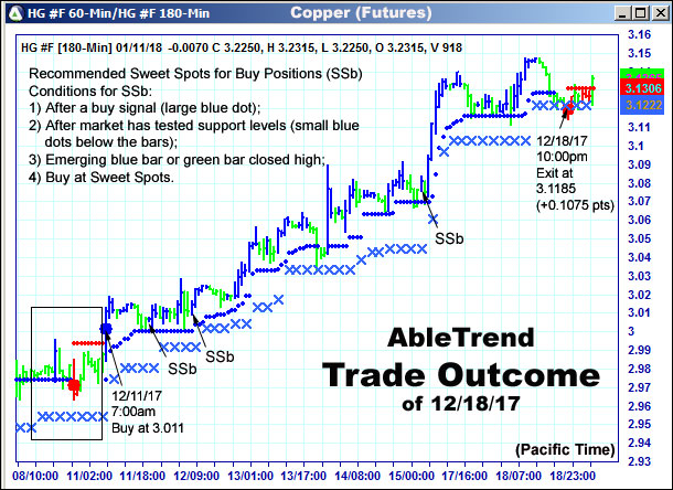 AbleTrend Trading Software setup 2