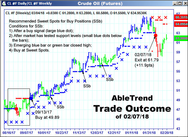 AbleTrend Trading Software setup 2