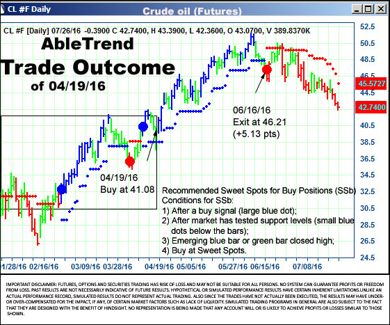 AbleTrend Trading Software setup 2