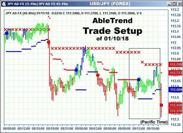 AbleTrend Trading Software setup 1