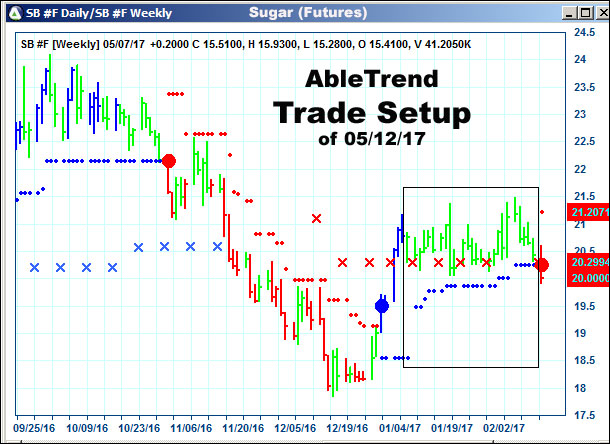 AbleTrend Trading Software setup 1