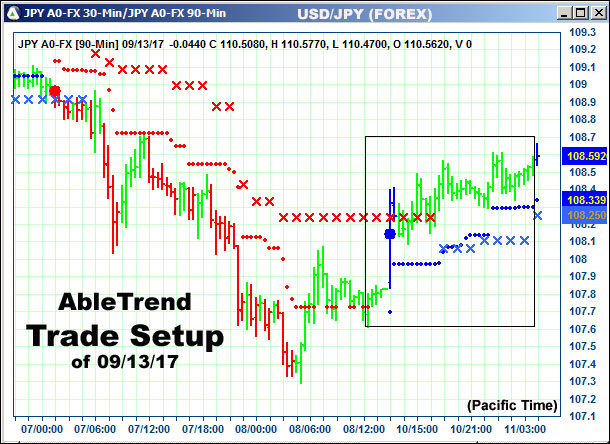 AbleTrend Trading Software setup 1