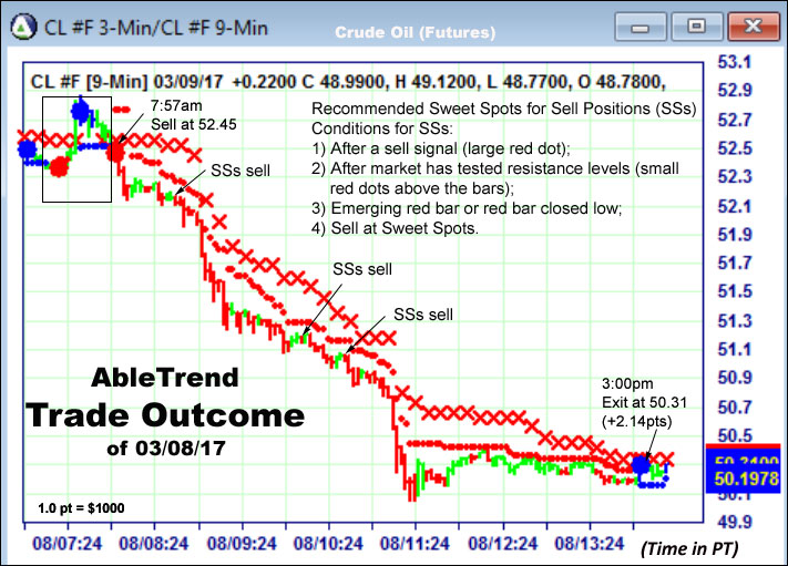 AbleTrend Trading Software setup 2