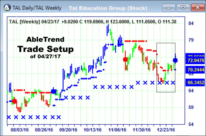 AbleTrend Trading Software setup 1