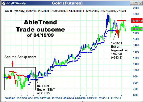 AbleTrend Trading Software setup 2