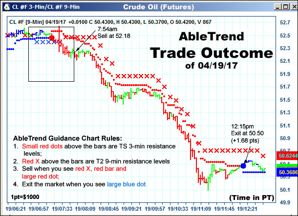 AbleTrend Trading Software setup 2