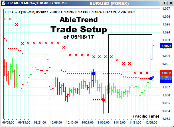 AbleTrend Trading Software setup 1