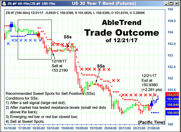 AbleTrend Trading Software setup 2