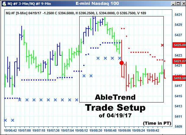 AbleTrend Trading Software setup 1