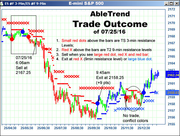 AbleTrend Trading Software setup 2