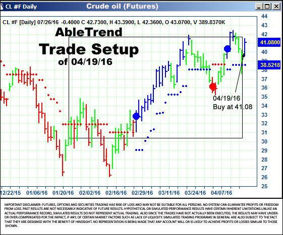 AbleTrend Trading Software setup 1