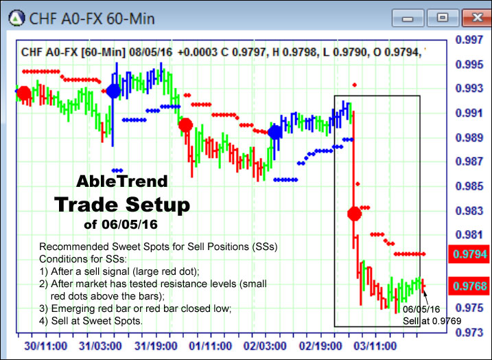 AbleTrend Trading Software setup 1