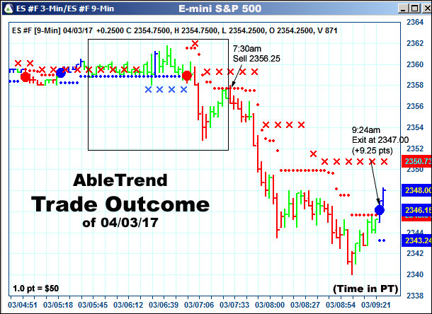 AbleTrend Trading Software setup 2