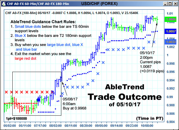 AbleTrend Trading Software setup 2