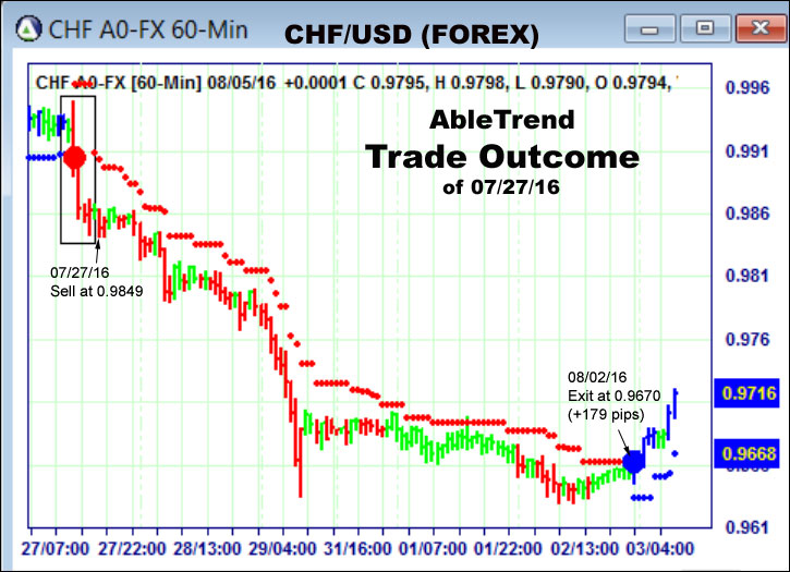 AbleTrend Trading Software setup 2