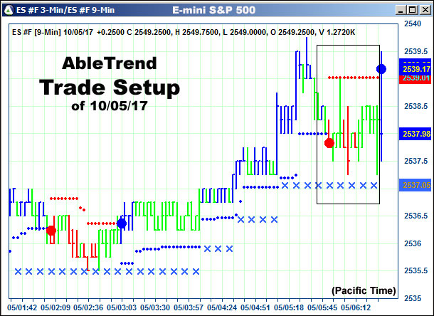 AbleTrend Trading Software setup 1