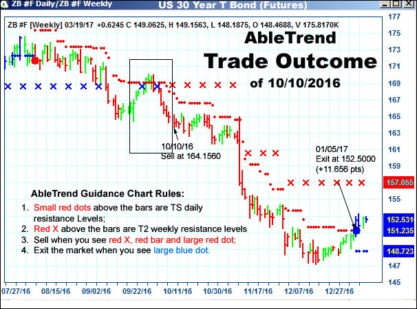 AbleTrend Trading Software setup 2