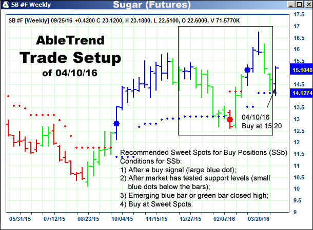 AbleTrend Trading Software setup 1