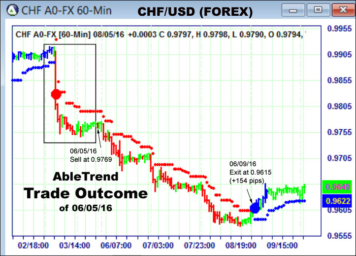 AbleTrend Trading Software setup 2