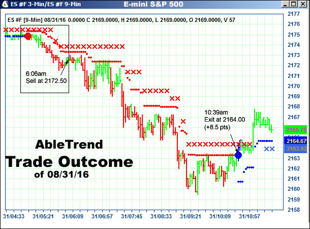 AbleTrend Trading Software setup 2