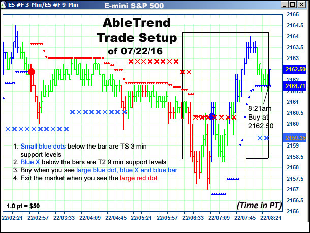 AbleTrend Trading Software setup 1