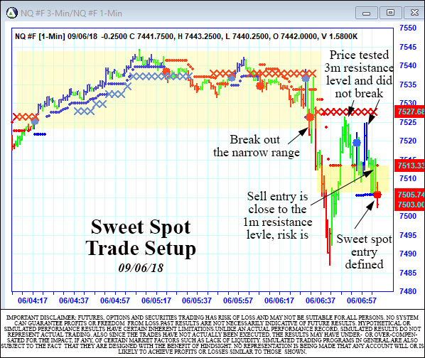 AbleTrend Trading Software setup 1