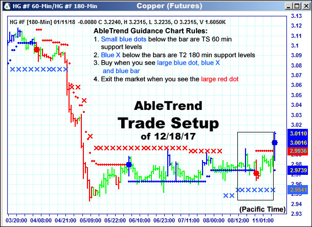 AbleTrend Trading Software setup 1