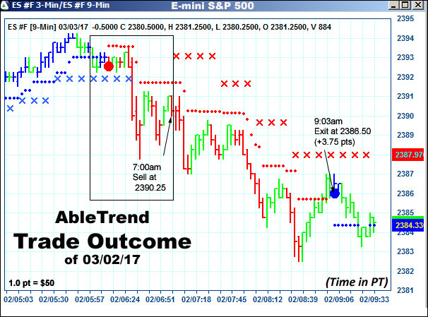 AbleTrend Trading Software setup 2