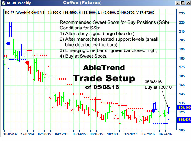 AbleTrend Trading Software setup 1