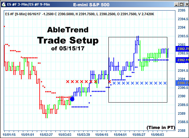 AbleTrend Trading Software setup 1