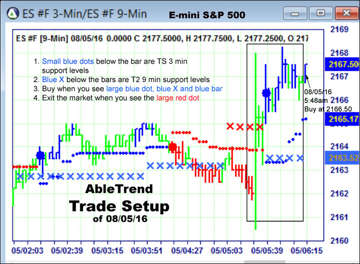 AbleTrend Trading Software setup 1