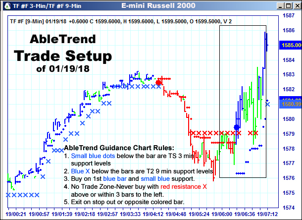 AbleTrend Trading Software setup 1