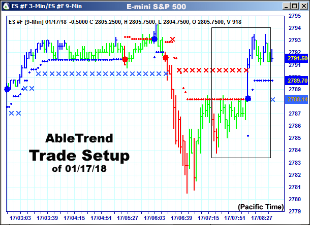 AbleTrend Trading Software setup 1