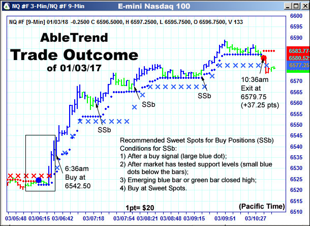 AbleTrend Trading Software setup 2