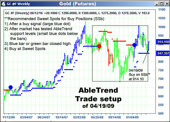 AbleTrend Trading Software setup 1