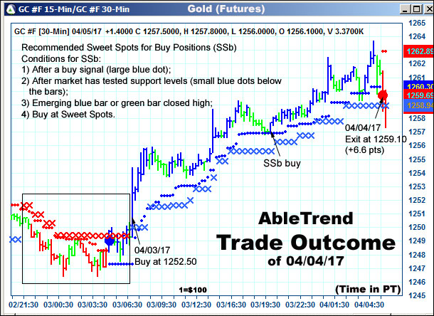 AbleTrend Trading Software setup 2