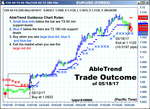 AbleTrend Trading Software setup 2