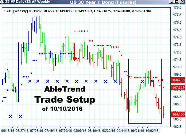 AbleTrend Trading Software setup 1