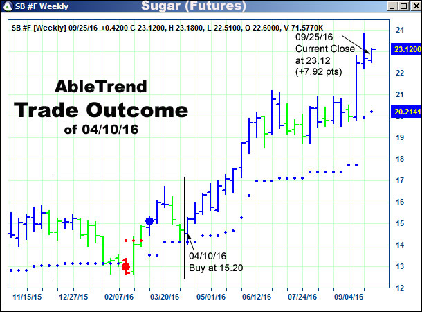 AbleTrend Trading Software setup 2